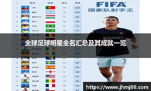 全球足球明星全名汇总及其成就一览